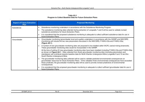 Extraction Plan - Peabody Energy