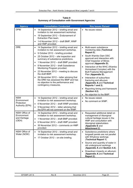 Extraction Plan - Peabody Energy