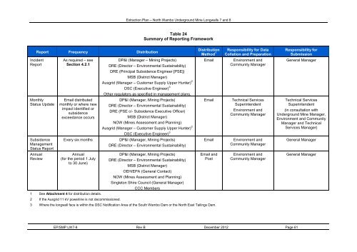 Extraction Plan - Peabody Energy