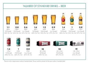 NUMBER OF STANDARD DRINKS â€“ BEER 0.6 0.8 1.1 0.9 ... - Alcohol