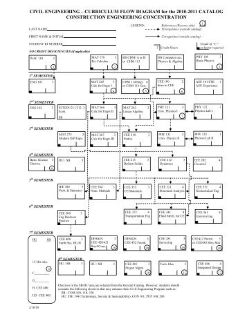 10-11 Flowchart (PDF) - School of Sustainable Engineering and The ...