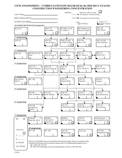 10-11 Flowchart (PDF) - School of Sustainable Engineering and The ...