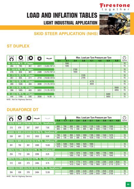 flotation tyres