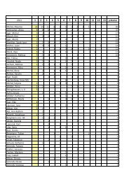 Turnierstatistik RSG Reiter 2011 - RSG-Fasanenhof eV