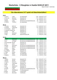 Starterliste C-RLT Heessel - Badmintonregion Hannover