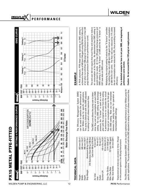 PX15 Engineering Operating and Maintenance Manual