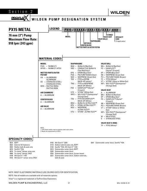 PX15 Engineering Operating and Maintenance Manual