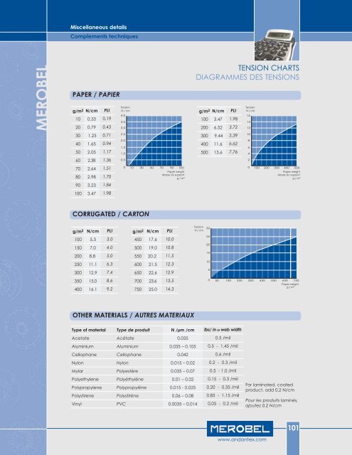 merobel - Andantex USA Inc.