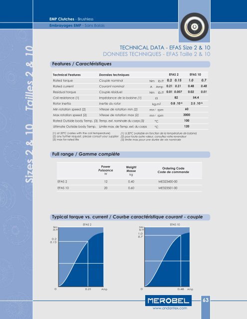 merobel - Andantex USA Inc.