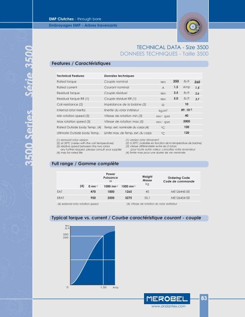 merobel - Andantex USA Inc.