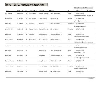 2011 - 2012Trailblazers Members