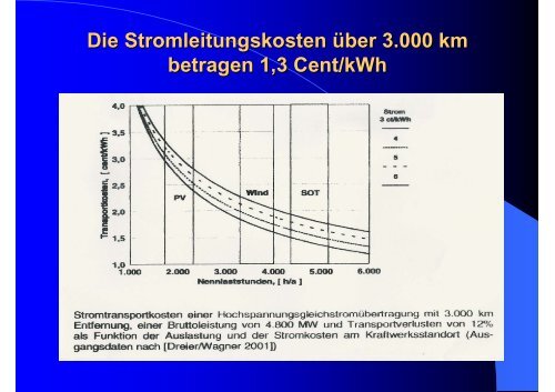 Nutzung der Meereswellenkraft - Brandl Motor