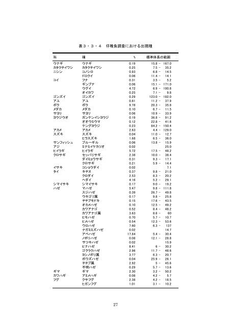 鏡川汽水域における魚類・底生動物の成育場として ... - 河川環境管理財団