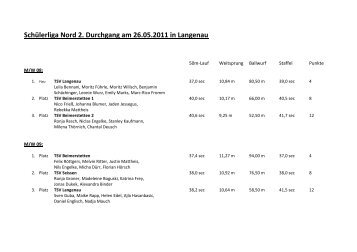 SchÃ¼lerliga - Leichtathletikkreis Ulm/Alb-Donau