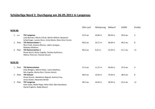 SchÃ¼lerliga - Leichtathletikkreis Ulm/Alb-Donau