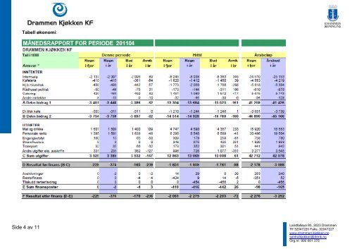 1. tertialrapport 2011 - Drammen kommune