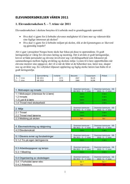 1. tertialrapport 2011 - Drammen kommune