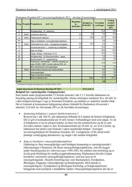 1. tertialrapport 2011 - Drammen kommune