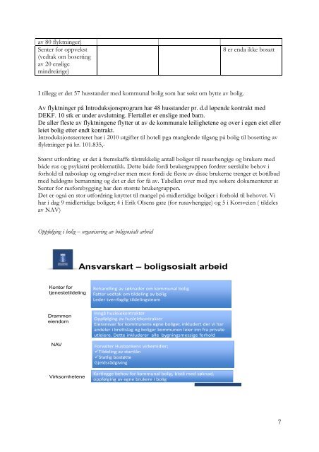 1. tertialrapport 2011 - Drammen kommune