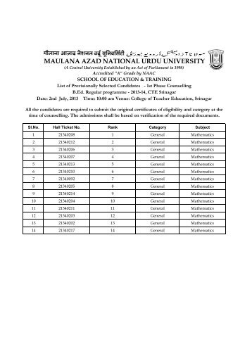 CTE B.Ed Srinagar - Maulana Azad National Urdu University
