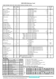 MIPS/SPIM Reference Card (PDF) [Waetzig]