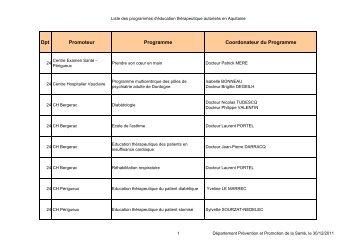 Liste des programmes d'ETP autorisÃ©s par l'ARS en Aquitaine