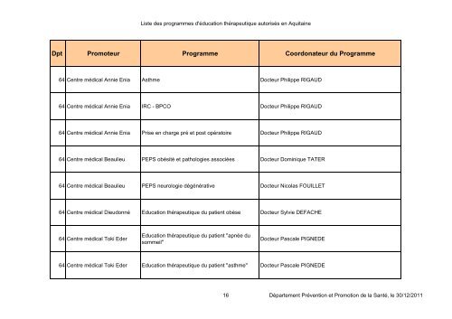 Liste des programmes d'ETP autorisÃ©s par l'ARS en Aquitaine