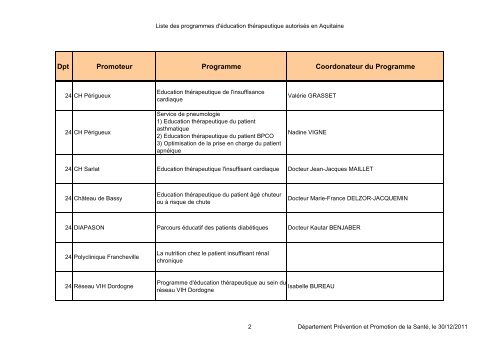 Liste des programmes d'ETP autorisÃ©s par l'ARS en Aquitaine