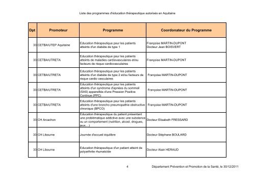 Liste des programmes d'ETP autorisÃ©s par l'ARS en Aquitaine