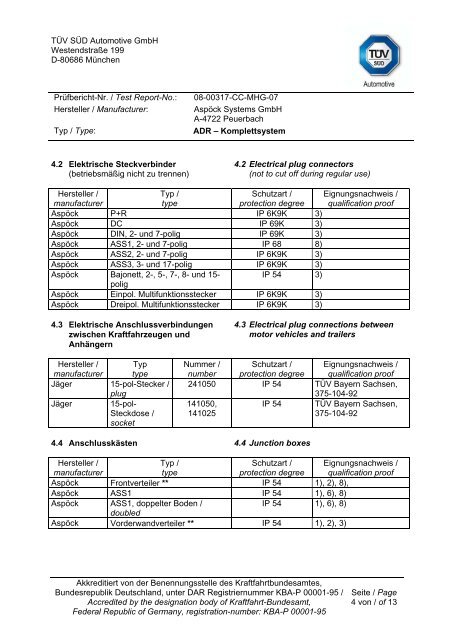 P r ü fbericht Test-Report - Aspöck Systems