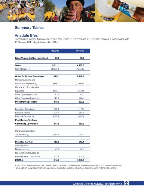 CREDIt RAtING OF ANADOLU EFES