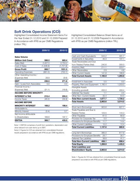 CREDIt RAtING OF ANADOLU EFES