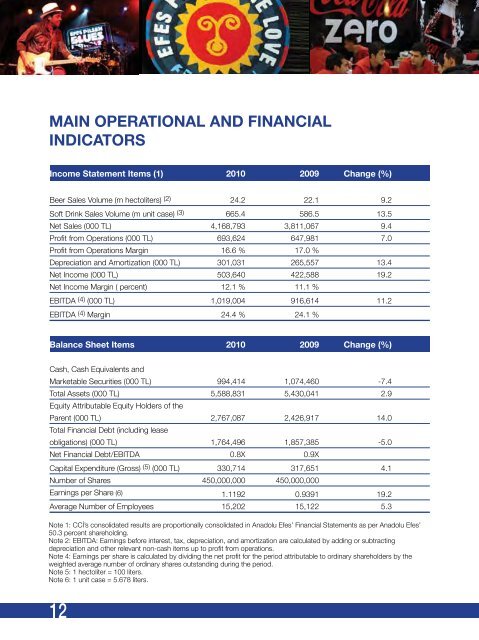 CREDIt RAtING OF ANADOLU EFES