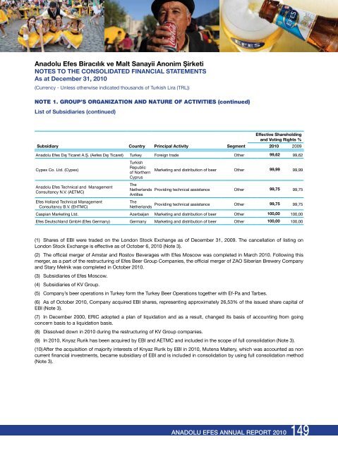 CREDIt RAtING OF ANADOLU EFES