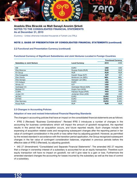 CREDIt RAtING OF ANADOLU EFES