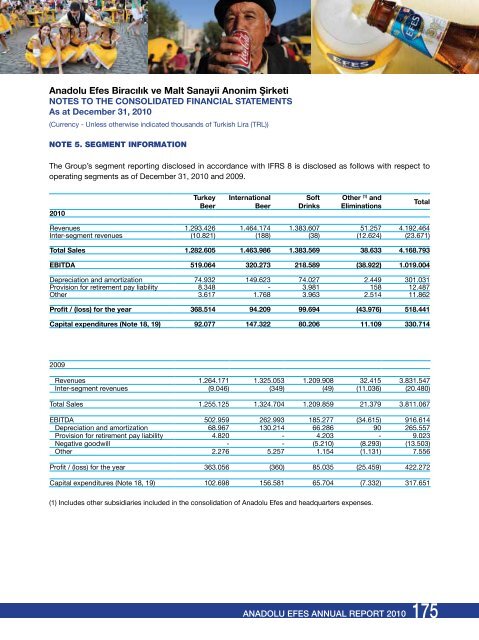 CREDIt RAtING OF ANADOLU EFES