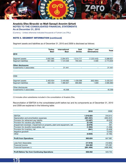 CREDIt RAtING OF ANADOLU EFES