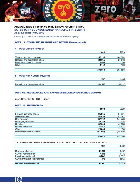 CREDIt RAtING OF ANADOLU EFES