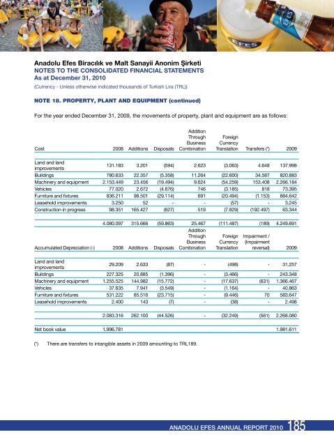 CREDIt RAtING OF ANADOLU EFES