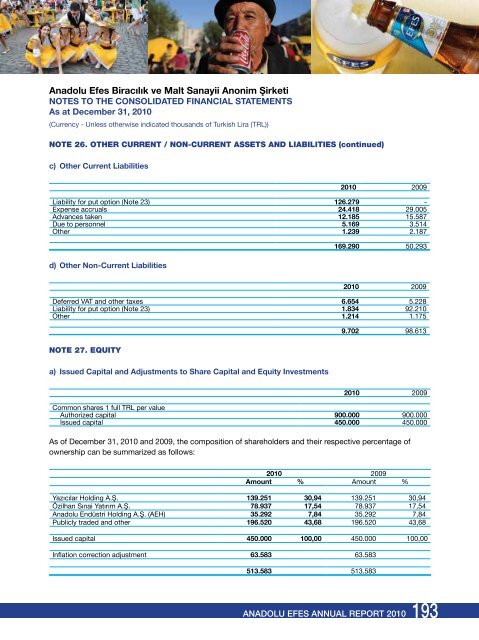 CREDIt RAtING OF ANADOLU EFES