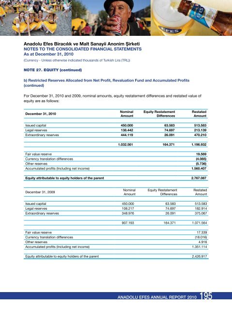 CREDIt RAtING OF ANADOLU EFES