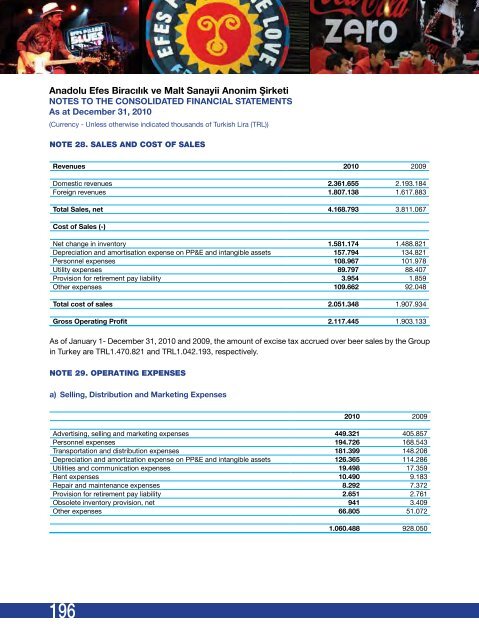 CREDIt RAtING OF ANADOLU EFES