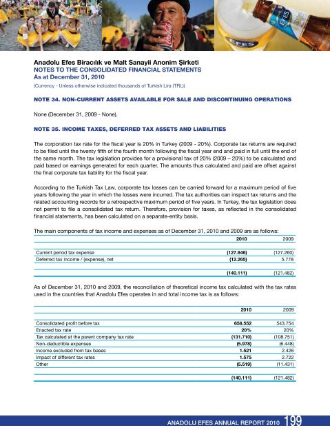 CREDIt RAtING OF ANADOLU EFES