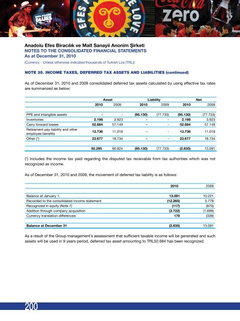 CREDIt RAtING OF ANADOLU EFES