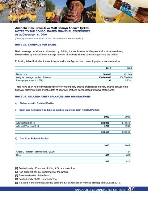 CREDIt RAtING OF ANADOLU EFES