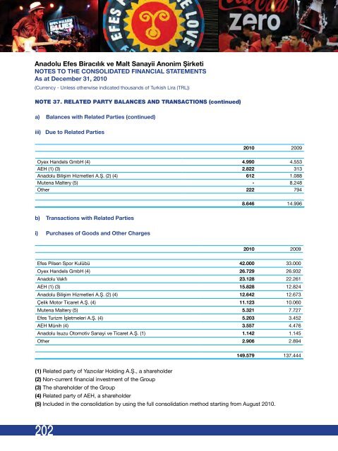 CREDIt RAtING OF ANADOLU EFES