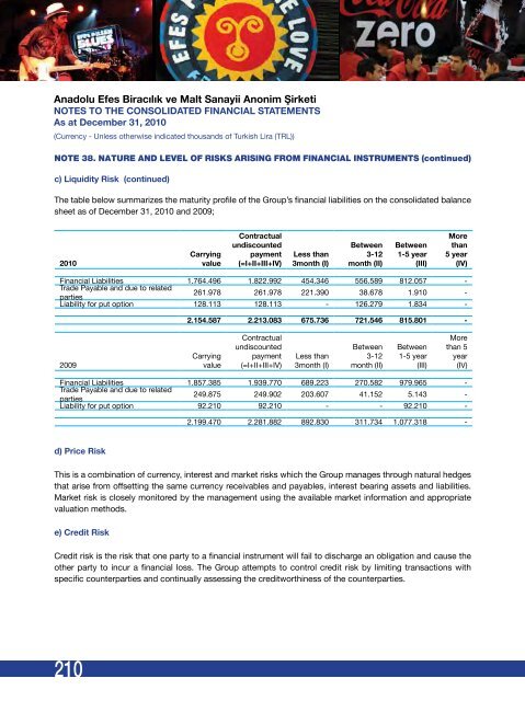 CREDIt RAtING OF ANADOLU EFES