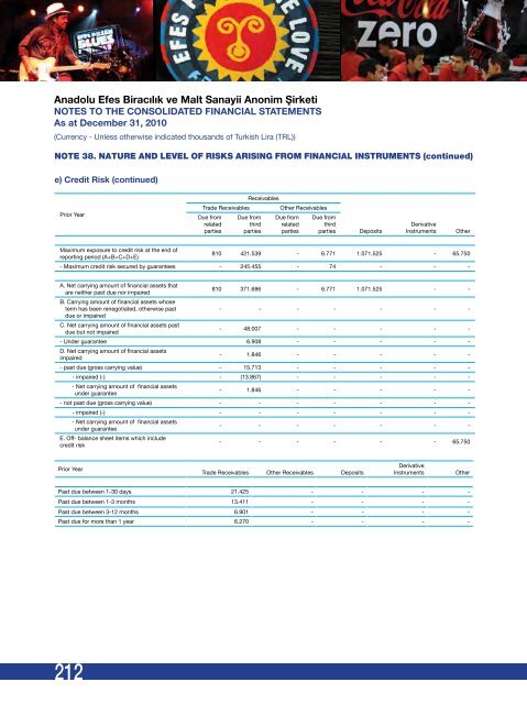 CREDIt RAtING OF ANADOLU EFES