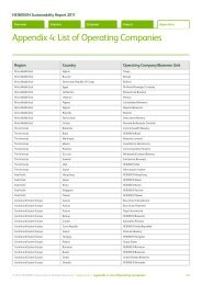 Appendix 4: List of Operating Companies - Heineken NV ...