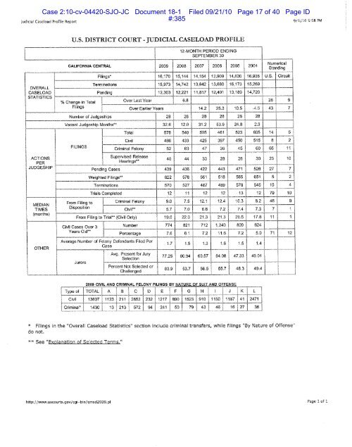 Case 2:10-cv-04420-SJO-JC Document 18-1 Filed 09/21/10 Page 1 ...